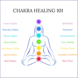 7 Chakra Healing Kit